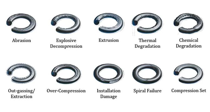 橡膠密封圈失效的主要原因匯總